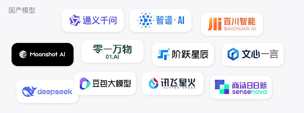 China Model